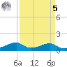 Port Bolivar tide chart for Wednesday, April 5, 2023