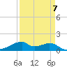 Port Bolivar tide chart for Friday, April 7, 2023