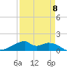 Port Bolivar tide chart for Saturday, April 8, 2023