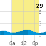 Port Bolivar tide chart for Monday, May 29, 2023