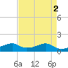 Port Bolivar tide chart for Tuesday, May 2, 2023