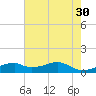 Port Bolivar tide chart for Tuesday, May 30, 2023