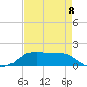 Port Bolivar tide chart for Monday, May 8, 2023