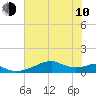 Port Bolivar tide chart for Saturday, June 10, 2023