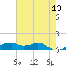 Port Bolivar tide chart for Tuesday, June 13, 2023