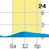 Port Bolivar tide chart for Saturday, June 24, 2023