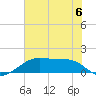 Port Bolivar tide chart for Tuesday, June 6, 2023