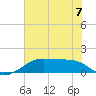 Port Bolivar tide chart for Wednesday, June 7, 2023