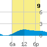 Port Bolivar tide chart for Friday, June 9, 2023