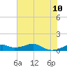 Port Bolivar tide chart for Monday, July 10, 2023