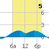 Port Bolivar tide chart for Wednesday, July 5, 2023