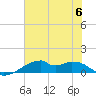 Port Bolivar tide chart for Thursday, July 6, 2023