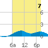 Port Bolivar tide chart for Friday, July 7, 2023