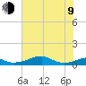 Port Bolivar tide chart for Sunday, July 9, 2023