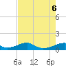 Port Bolivar tide chart for Sunday, August 6, 2023