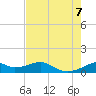Port Bolivar tide chart for Monday, August 7, 2023