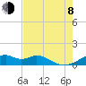 Port Bolivar tide chart for Tuesday, August 8, 2023