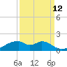 Port Bolivar tide chart for Tuesday, September 12, 2023