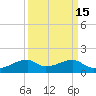 Port Bolivar tide chart for Friday, September 15, 2023