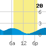 Port Bolivar tide chart for Wednesday, September 20, 2023
