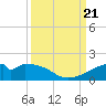 Port Bolivar tide chart for Thursday, September 21, 2023