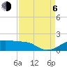 Port Bolivar tide chart for Wednesday, September 6, 2023