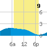 Port Bolivar tide chart for Saturday, September 9, 2023