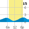 Port Bolivar tide chart for Sunday, October 15, 2023