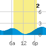 Port Bolivar tide chart for Monday, October 2, 2023