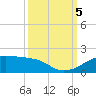 Port Bolivar tide chart for Thursday, October 5, 2023