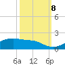 Port Bolivar tide chart for Sunday, October 8, 2023