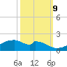Port Bolivar tide chart for Monday, October 9, 2023