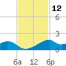 Port Bolivar tide chart for Sunday, November 12, 2023