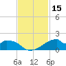 Port Bolivar tide chart for Wednesday, November 15, 2023