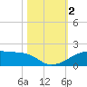Port Bolivar tide chart for Thursday, November 2, 2023