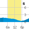 Port Bolivar tide chart for Monday, November 6, 2023