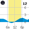 Port Bolivar tide chart for Tuesday, December 12, 2023
