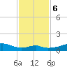 Port Bolivar tide chart for Wednesday, December 6, 2023