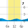 Port Bolivar tide chart for Thursday, December 7, 2023
