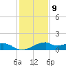 Port Bolivar tide chart for Saturday, December 9, 2023