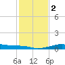 Port Bolivar tide chart for Tuesday, January 2, 2024
