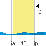 Port Bolivar tide chart for Thursday, January 4, 2024