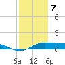 Port Bolivar tide chart for Sunday, January 7, 2024
