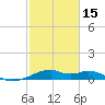 Port Bolivar tide chart for Thursday, February 15, 2024