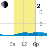 Port Bolivar tide chart for Friday, February 2, 2024