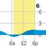 Port Bolivar tide chart for Tuesday, February 6, 2024