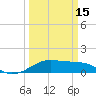 Port Bolivar tide chart for Friday, March 15, 2024