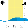 Port Bolivar tide chart for Saturday, March 16, 2024