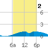 Port Bolivar tide chart for Saturday, March 2, 2024