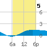 Port Bolivar tide chart for Tuesday, March 5, 2024